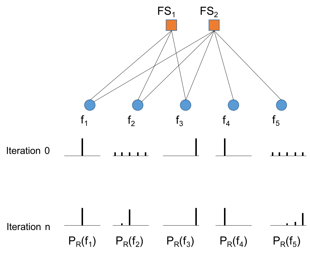 Thumbnail of Graph-Based Data Relevance Estimation for Large Storage Systems